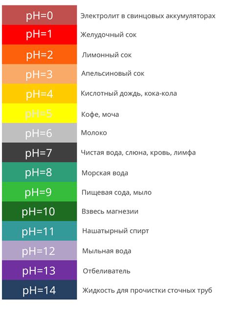 индикаторы ph крови